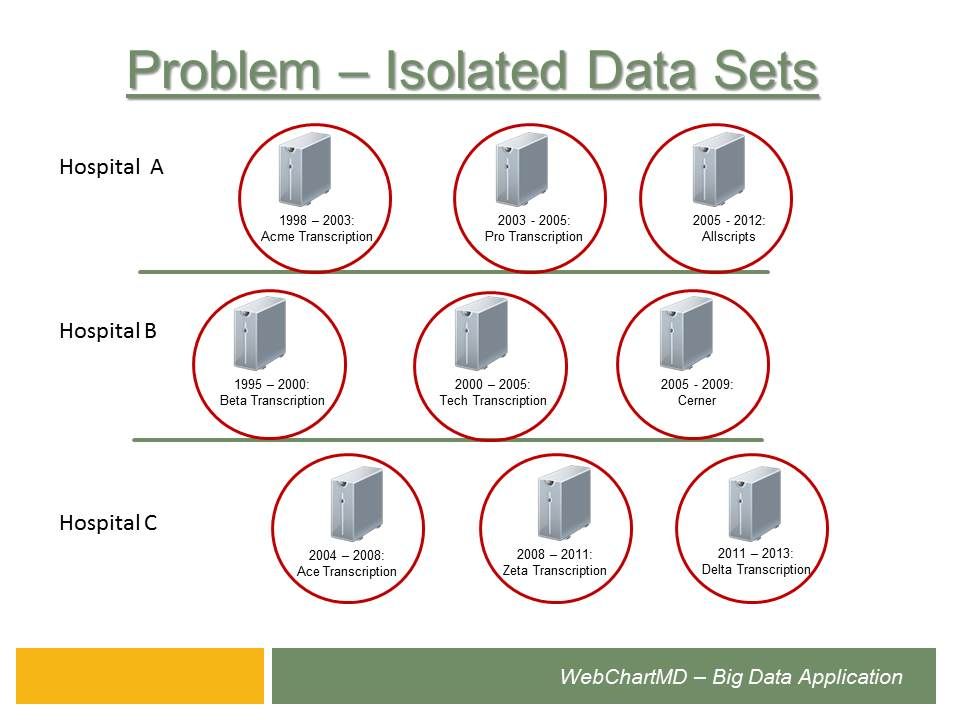 WebChartMD Big Data Search
